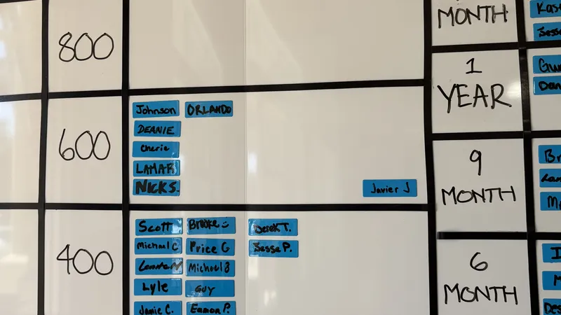 The Board at the front of CrossFit OTL: total check-ins and the Committed Club streak